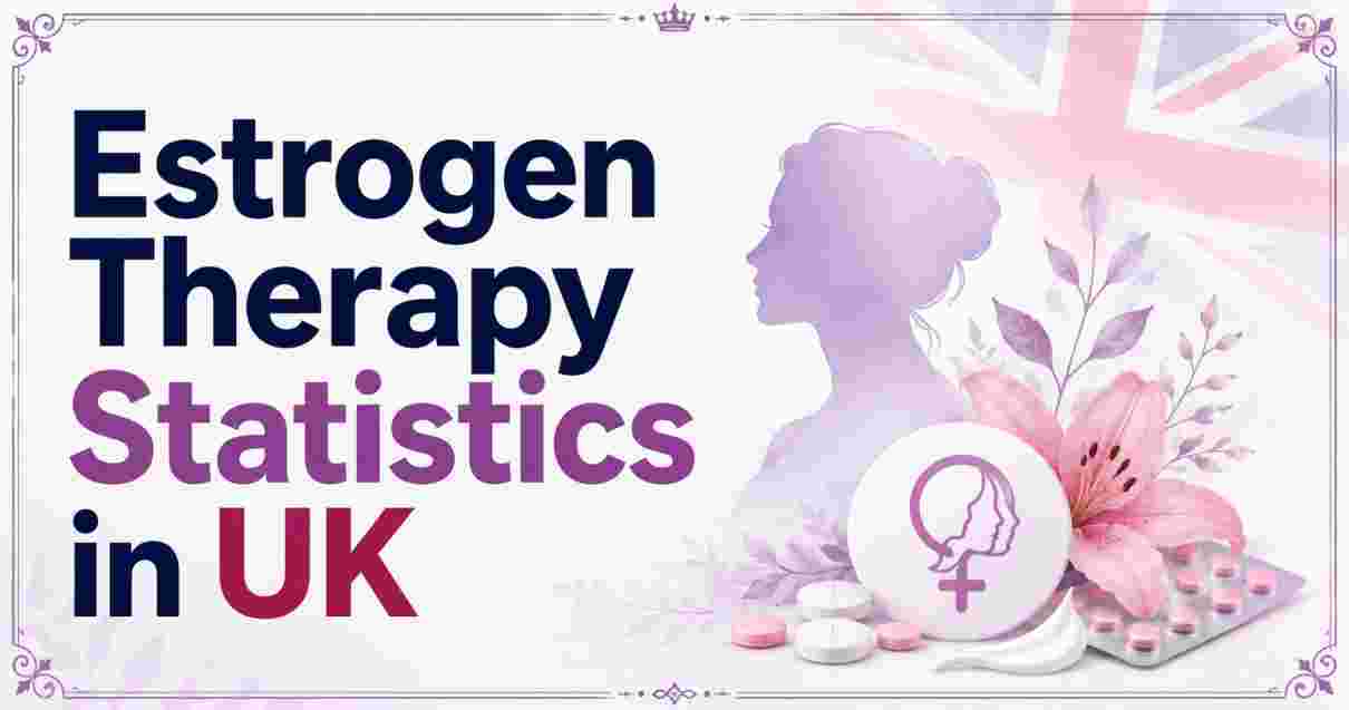 Estrogen Therapy Statistics in UK 2026 | HRT Revival, Menopause & Facts