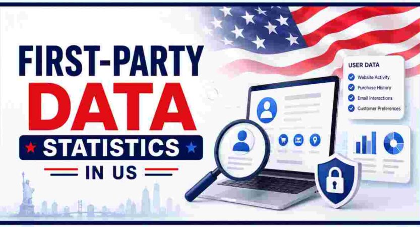 First-Party Data Statistics in US 2026 | Cookie Death, Privacy & Facts