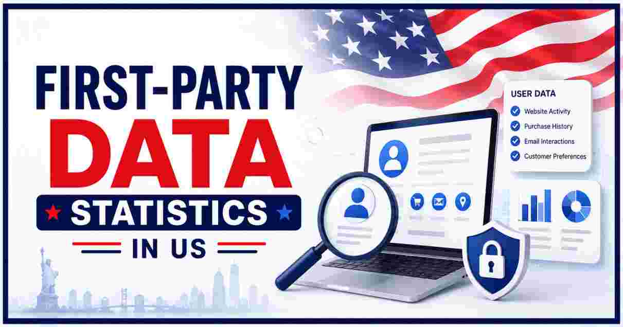 First-Party Data Statistics in US 2026 | Cookie Death, Privacy & Facts