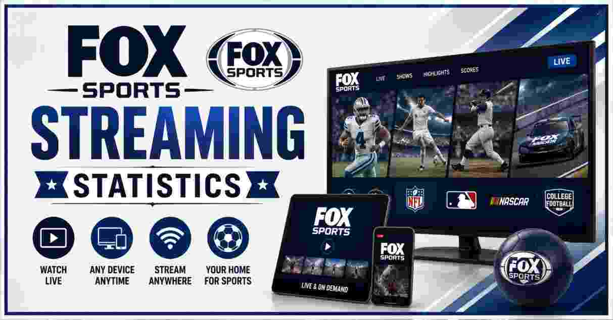 Fox Sports Streaming Statistics 2026 | FIFA World Cup Records & Facts