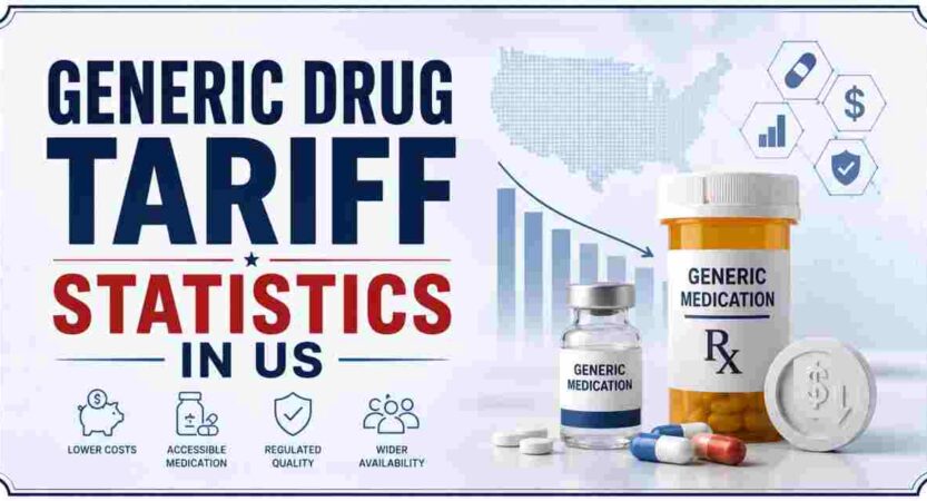 Generic Drug Tariff Statistics in US 2026 | Trump, Prices, Impact & Facts