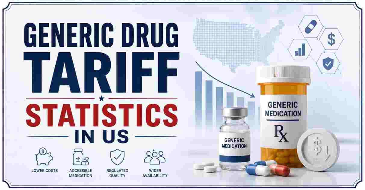 Generic Drug Tariff Statistics in US 2026 | Trump, Prices, Impact & Facts