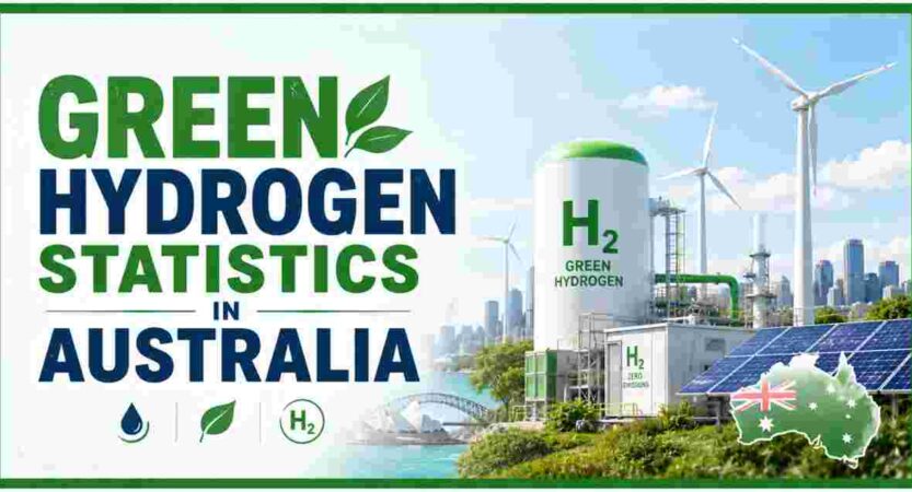 Green Hydrogen Statistics in Australia 2026 | Production, Energy Projects & Facts