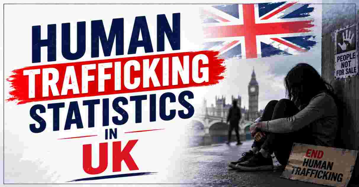 Human Trafficking Statistics in UK 2026 | Victims, Routes & Facts