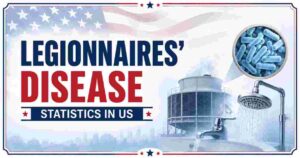 Legionnaires’ Disease Statistics in US 2026 | NYC Outbreak, Deaths & Facts