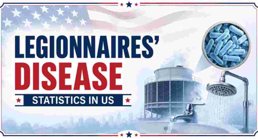 Legionnaires’ Disease Statistics in US 2026 | NYC Outbreak, Deaths & Facts