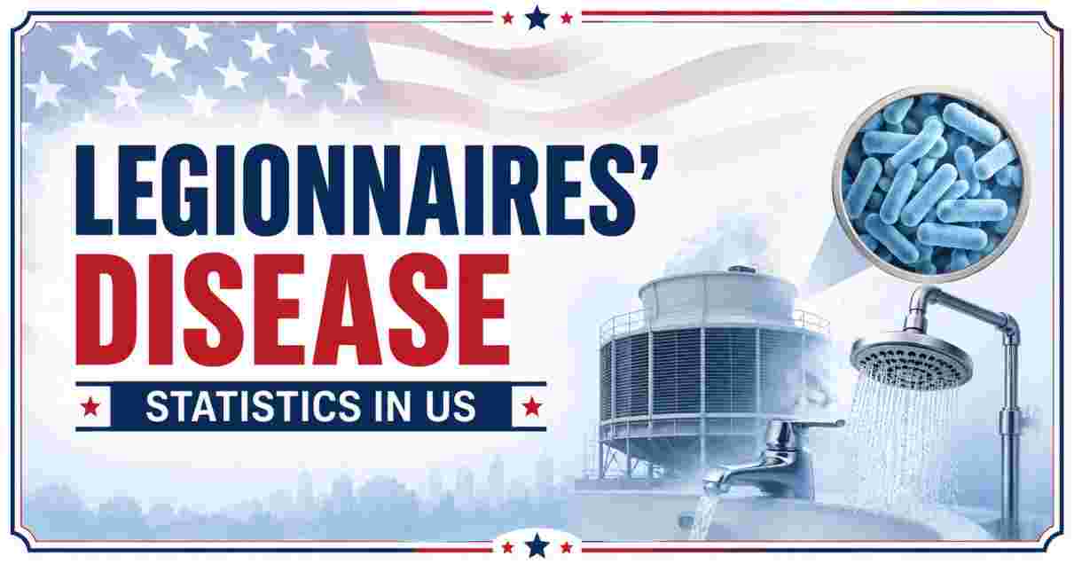 Legionnaires’ Disease Statistics in US 2026 | NYC Outbreak, Deaths & Facts
