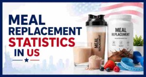 Meal Replacement Statistics in US 2026 | Market, Users & Key Health Facts