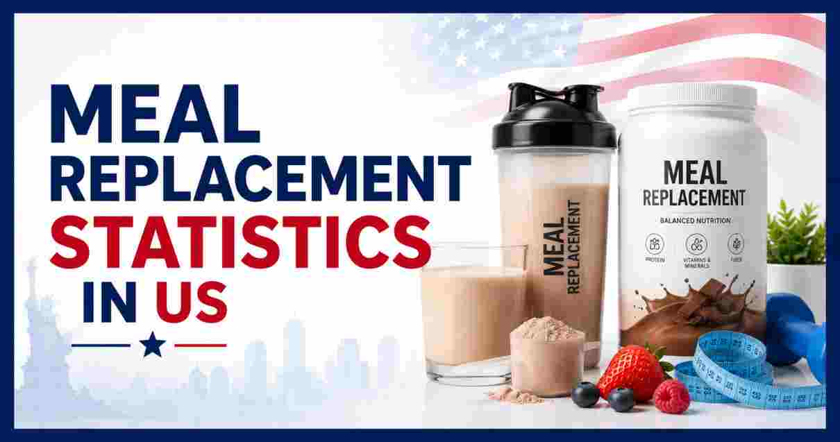 Meal Replacement Statistics in US 2026 | Market, Users & Key Health Facts