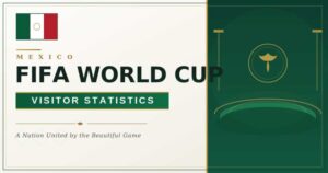 Mexico FIFA World Cup Visitor Statistics 2026 | Revenue & Key Facts