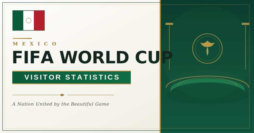 Mexico FIFA World Cup Visitor Statistics 2026 | Revenue & Key Facts