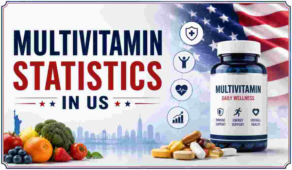 Multivitamin Statistics in US 2026 | Older Adults, Independence & Facts