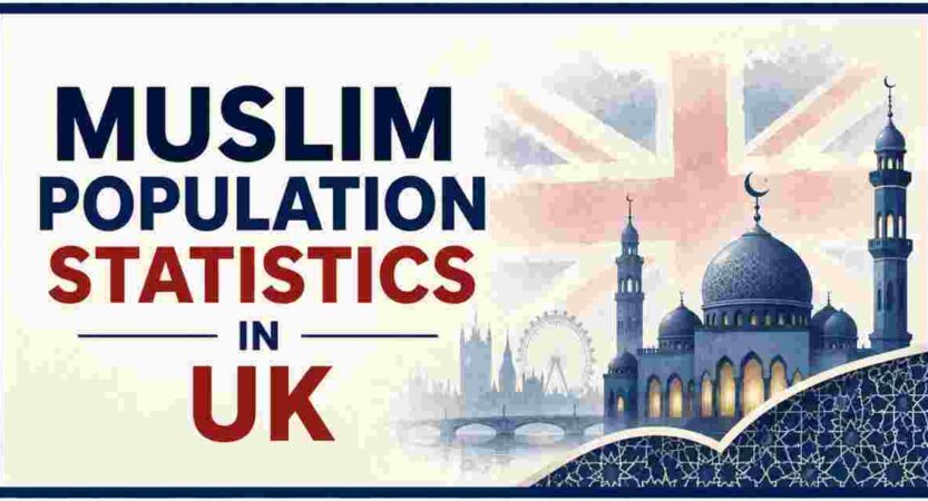 Muslim Population Statistics in UK 2026 | Key Facts