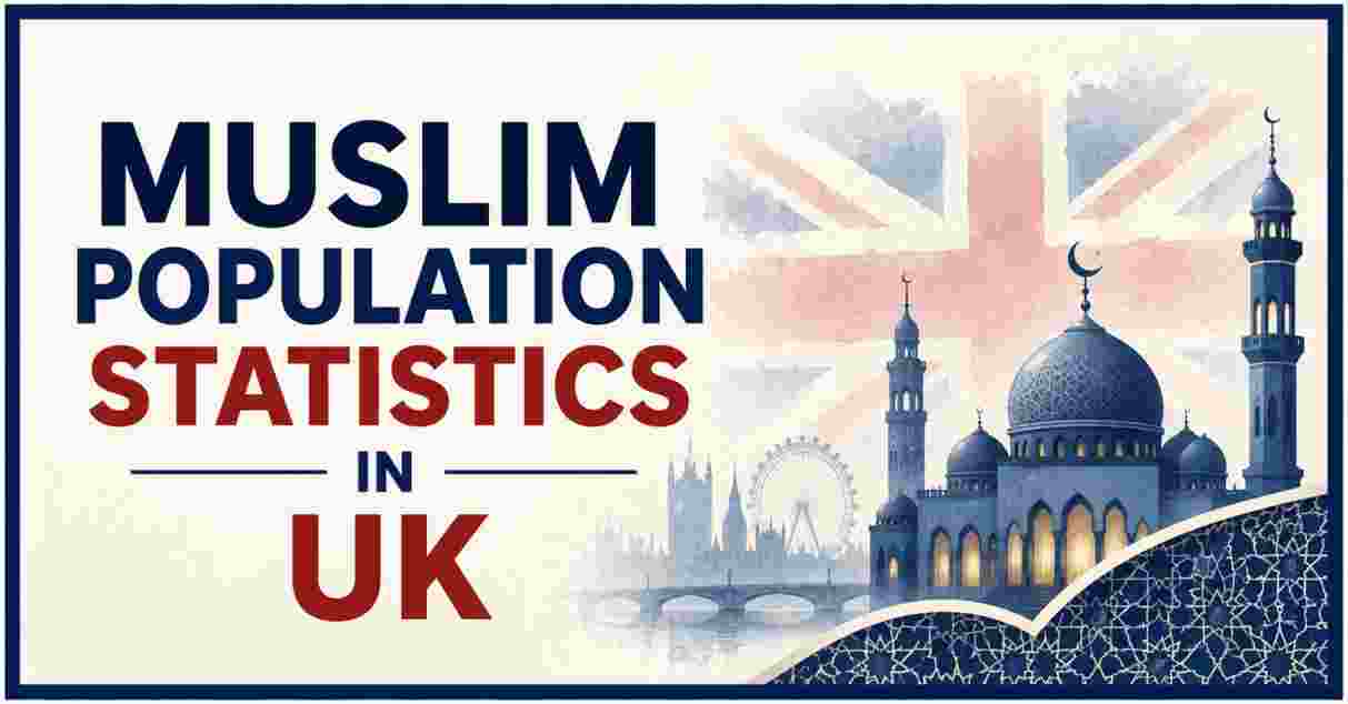 Muslim Population Statistics in UK 2026 | Key Facts