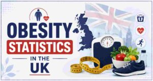 Obesity Statistics in UK 2026 | Rates, GLP-1 Access & Facts