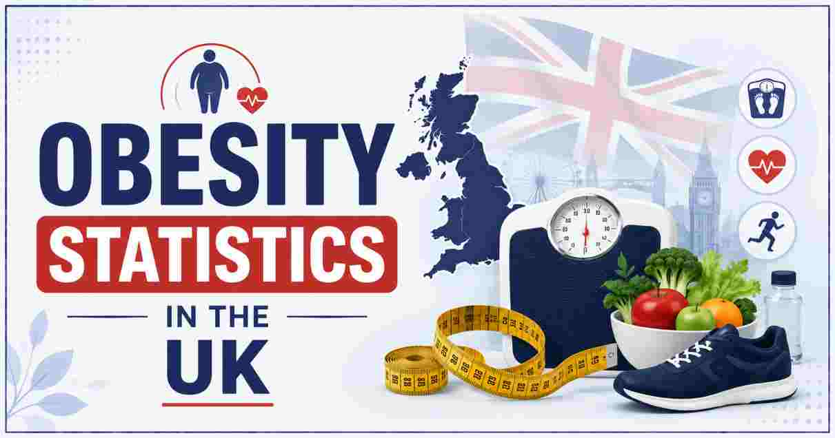 Obesity Statistics in UK 2026 | Rates, GLP-1 Access & Facts