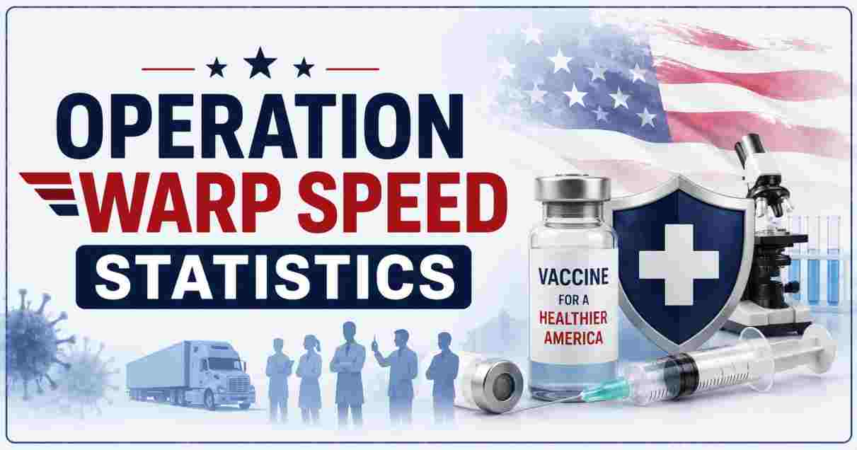Operation Warp Speed Statistics | Vaccines, Funding & Facts