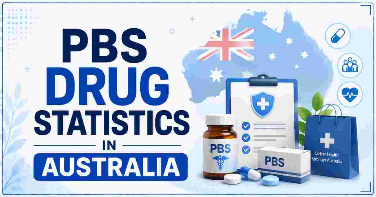 PBS Drug Statistics in Australia 2026 | New Listings, Cost Savings & Facts