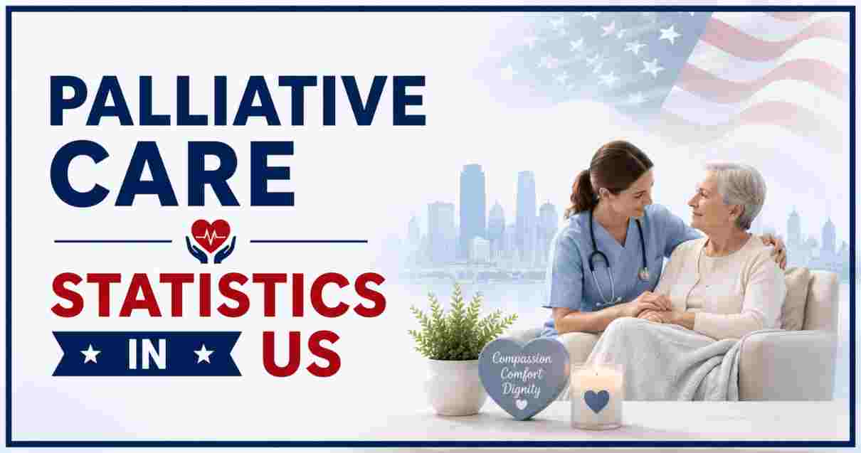 Palliative Care Statistics in US 2026 | Access, Costs & Key Health Facts