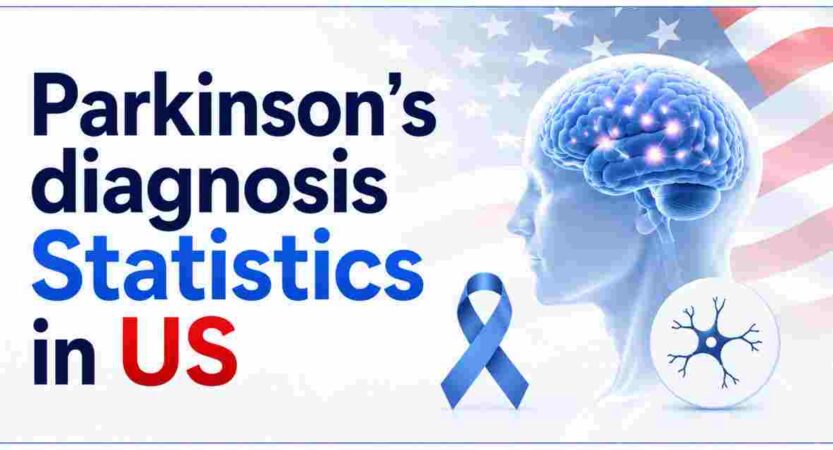 Parkinson’s Diagnosis Statistics in US 2026 | Symptoms, Treatments & Facts