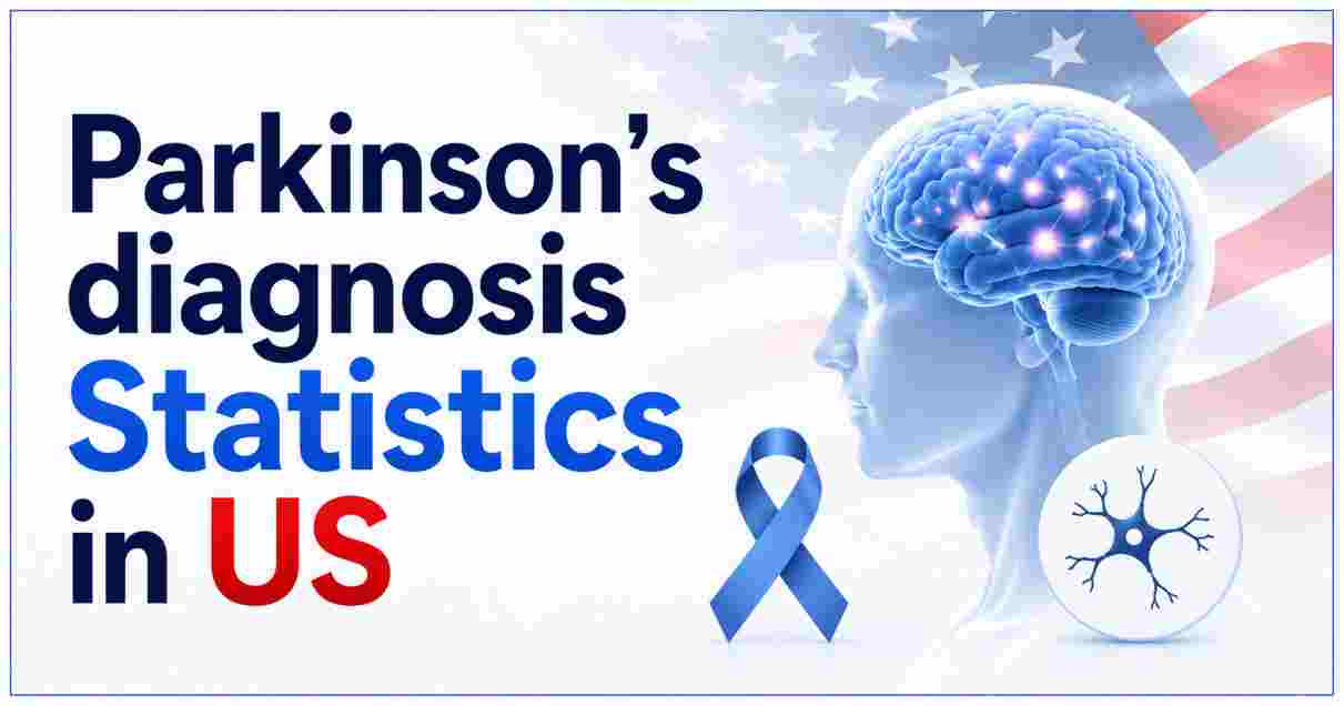 Parkinson’s Diagnosis Statistics in US 2026 | Symptoms, Treatments & Facts