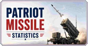 Patriot Missile Statistics 2026 | Range, Cost, Deployments, Interceptions & Facts