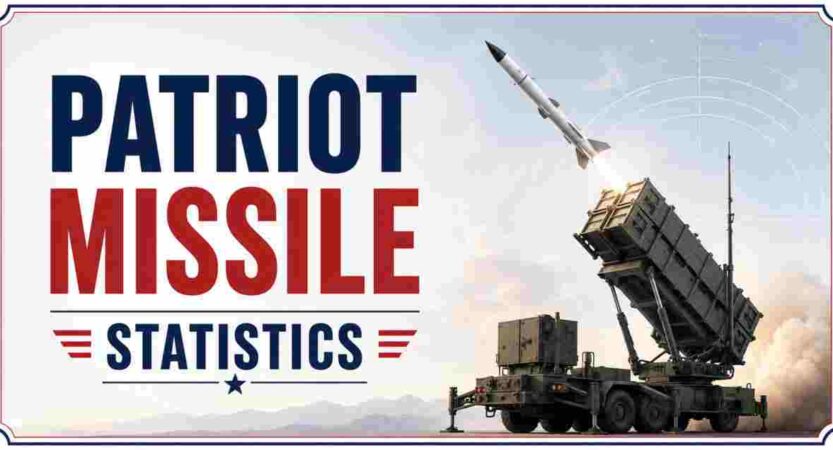 Patriot Missile Statistics 2026 | Range, Cost, Deployments, Interceptions & Facts