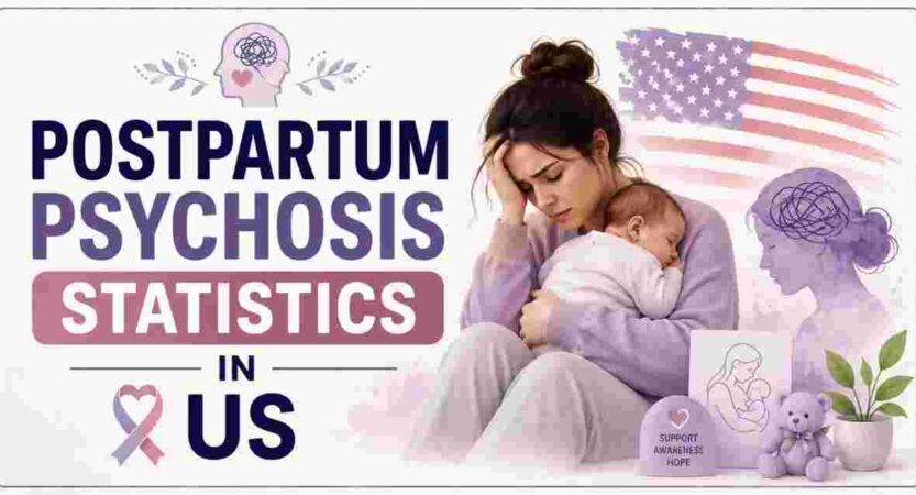 Postpartum Psychosis Statistics in US 2026 | Symptoms, Causes, Cases, Risk Factors & Facts