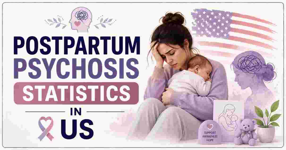 Postpartum Psychosis Statistics in US 2026 | Symptoms, Causes, Cases, Risk Factors & Facts