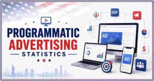 Programmatic Advertising Statistics 2026 | 84.9% of Ad Revenue & Facts