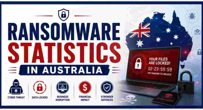 Ransomware Statistics in Australia 2026 | Cyberattacks, Business Impact & Facts