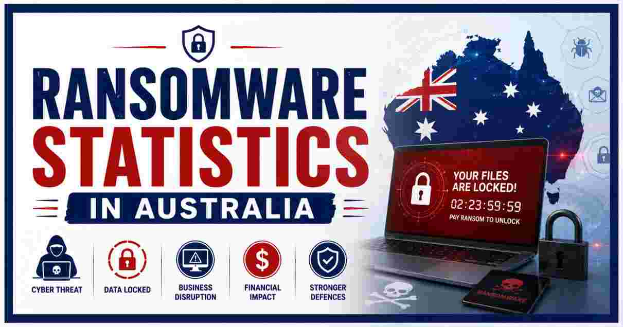Ransomware Statistics in Australia 2026 | Cyberattacks, Business Impact & Facts