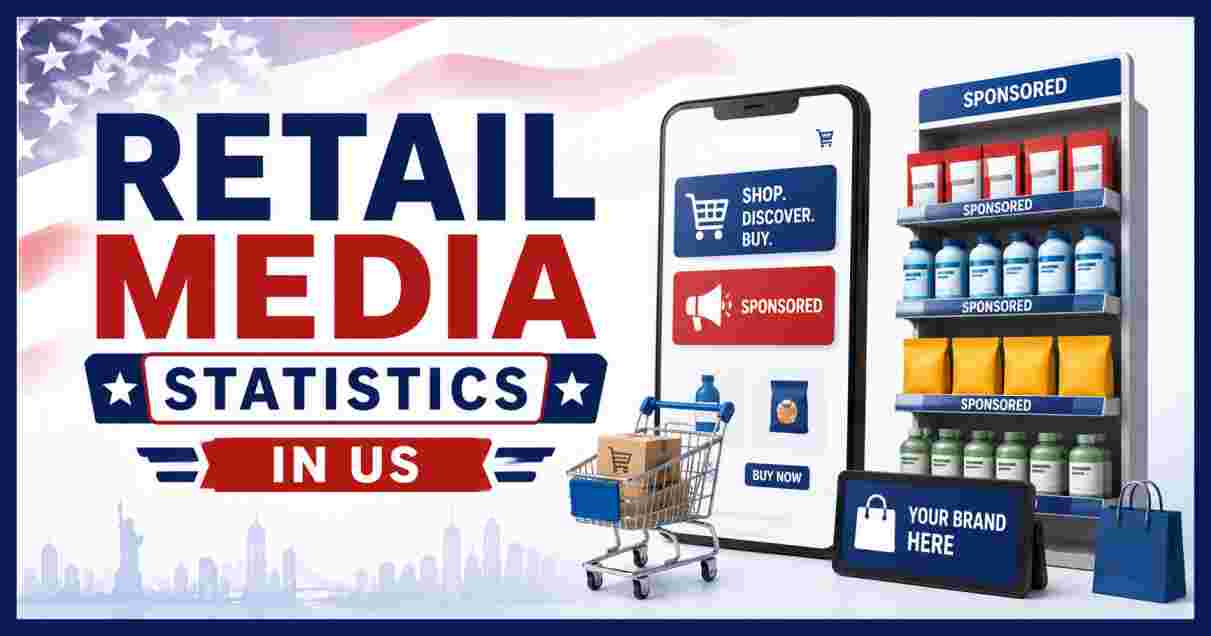 Retail Media Statistics in US 2026 | Amazon Ads & Facts