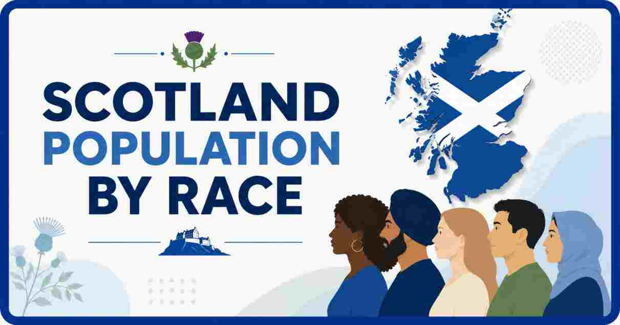 Scotland Population by Race 2026 | Statistics & Facts