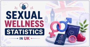 Sexual Wellness Statistics in UK 2026 | Telehealth, Market & Facts