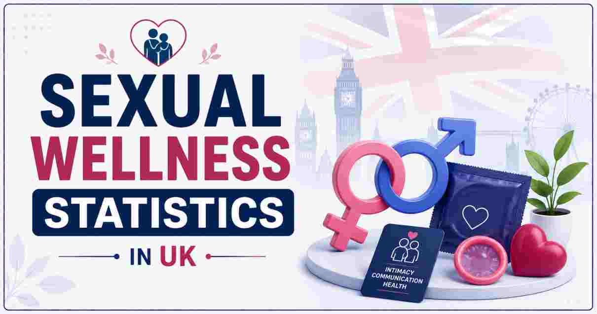 Sexual Wellness Statistics in UK 2026 | Telehealth, Market & Facts