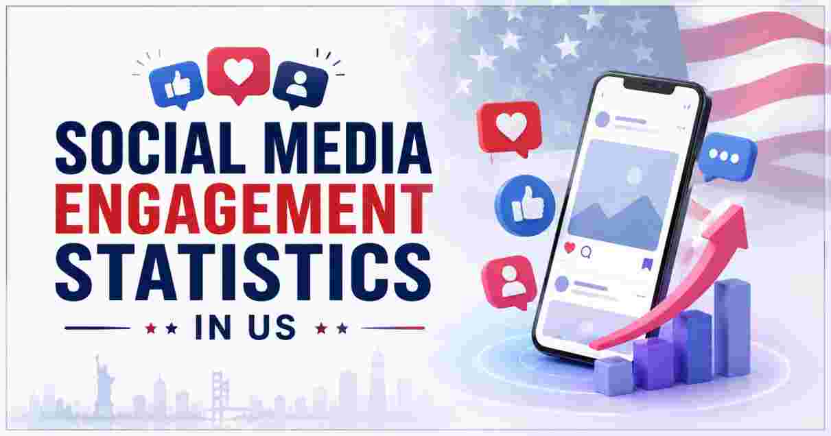 Social Media Engagement Statistics in US 2026 | Brands Must Reply in 24 Hours & Facts