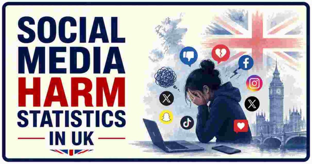 Social Media Harm Statistics in UK 2026 | Teen Cases, Lawsuits & Facts ...