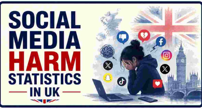 Social Media Harm Statistics in UK 2026 | Teen Cases, Lawsuits & Facts