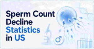 Sperm Count Decline Statistics in US 2026 | Male Fertility, Trends & Facts