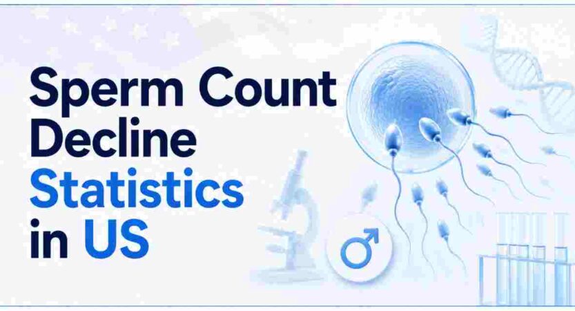 Sperm Count Decline Statistics in US 2026 | Male Fertility, Trends & Facts