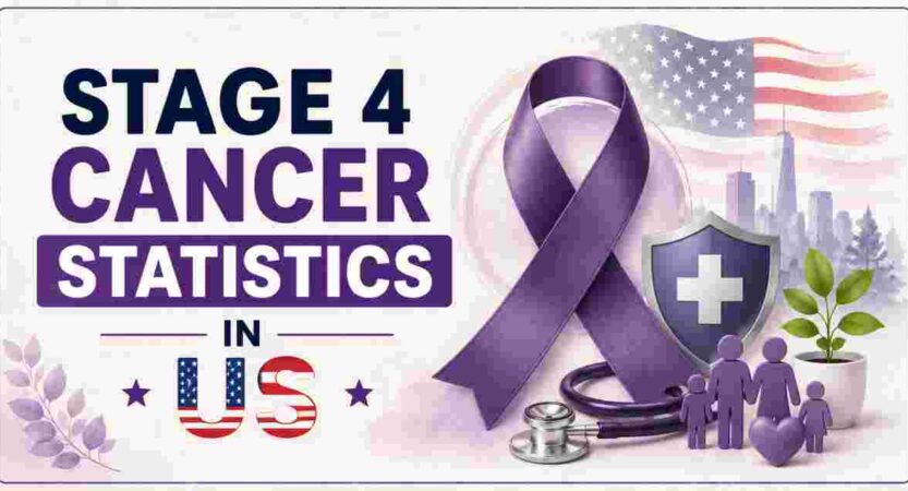 Stage 4 Cancer Statistics in US 2026 | Survival Rates, Mortality & Facts