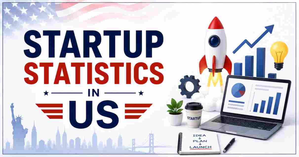Startup Statistics in US 2026 | New Business Trends & Key Facts
