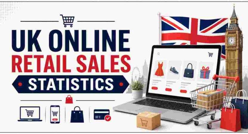 UK Online Retail Sales Statistics 2026 | £9.6 Billion Weekly, Growth & Facts