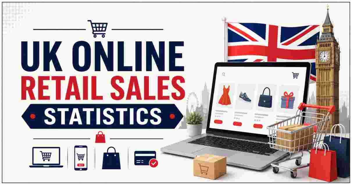UK Online Retail Sales Statistics 2026 | £9.6 Billion Weekly, Growth & Facts