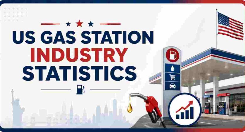 US Gas Station Industry Statistics 2026 | Key Facts