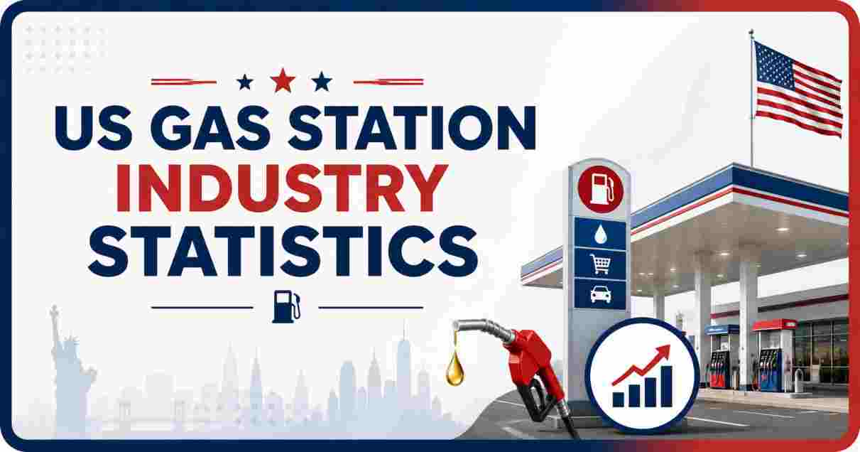 US Gas Station Industry Statistics 2026 | Key Facts
