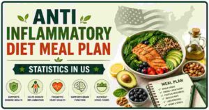 Anti-Inflammatory Diet Meal Plan Statistics in US 2026 | Key Facts