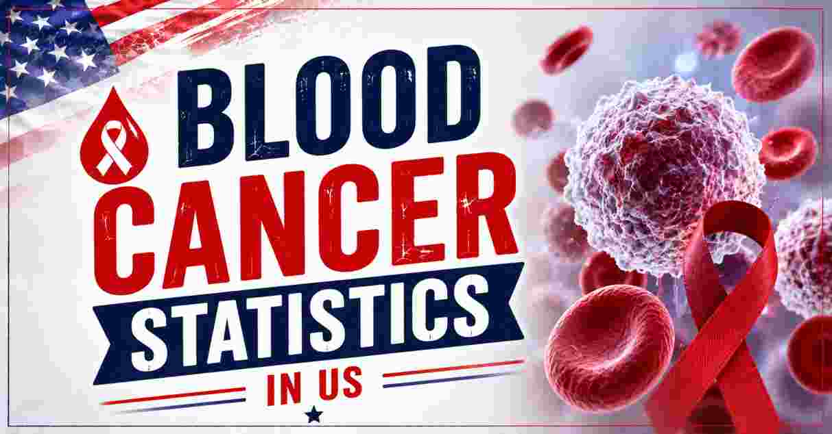 Blood Cancer Statistics in US 2026 | Symptoms, Treatments & Facts