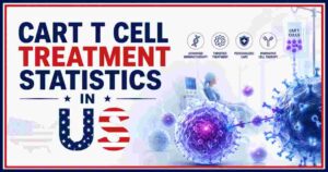 CAR T-Cell Treatment Statistics in US 2026 | Cost & Key Facts